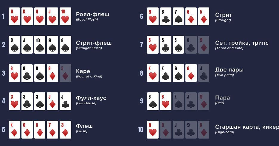 выигрышные комбинации в покер